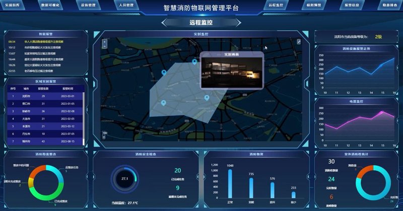 智能安防系统